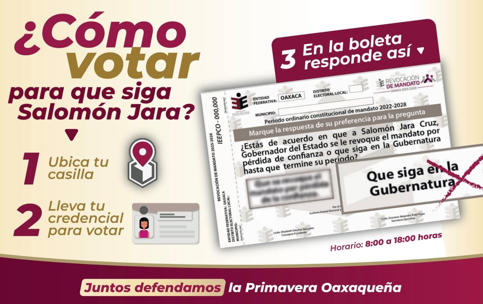 El próximo 25 de enero se realizará la jornada de revocación de mandato del gobernador Salomón Jara. 