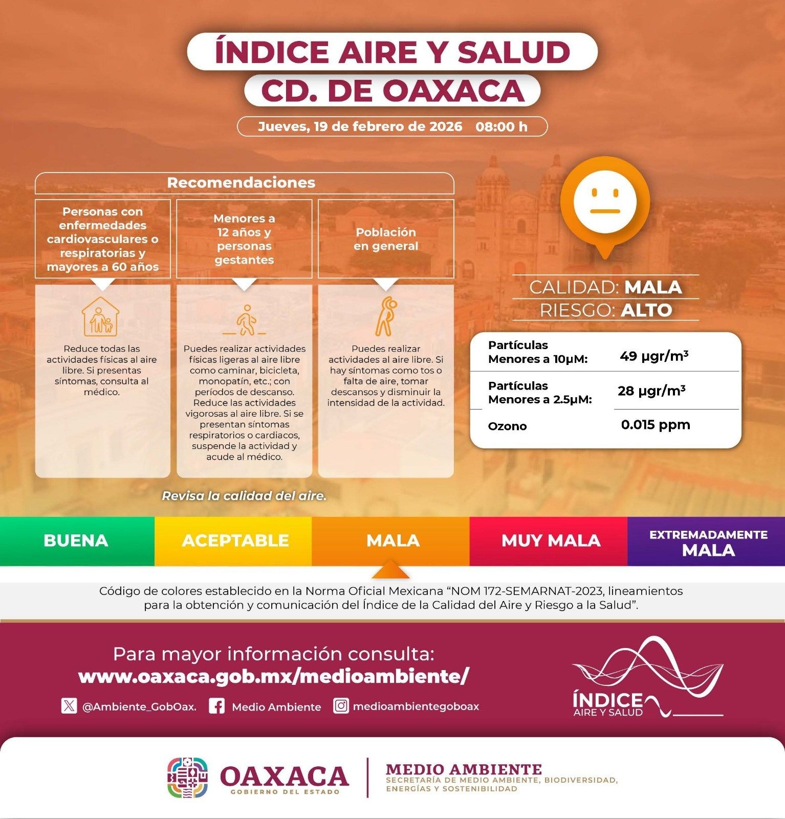 𝗔𝗹𝗲𝗿𝘁𝗮 𝗽𝗼𝗿 𝗺𝗮𝗹𝗮 𝗰𝗮𝗹𝗶𝗱𝗮𝗱 𝗱𝗲𝗹 𝗮𝗶𝗿𝗲 𝗲𝗻 𝗹𝗮 𝗭𝗼𝗻𝗮 𝗠𝗲𝘁𝗿𝗼𝗽𝗼𝗹𝗶𝘁𝗮𝗻𝗮 𝗱𝗲 𝗢𝗮𝘅𝗮𝗰𝗮