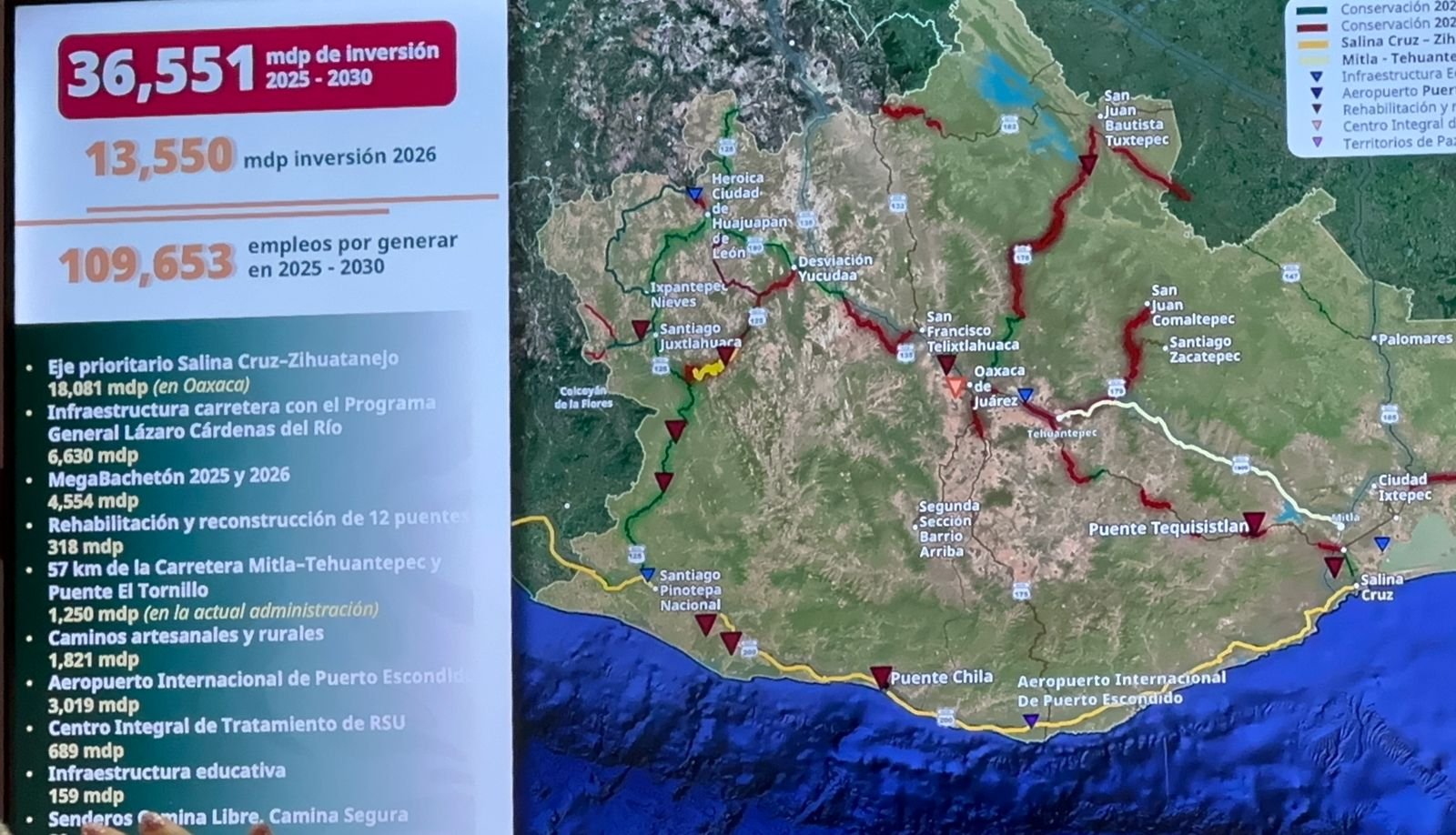 𝗢𝗮𝘅𝗮𝗰𝗮 𝗲𝗻 𝗼𝗯𝗿𝗮: 𝗮𝗻𝘂𝗻𝗰𝗶𝗮𝗻 𝗺𝗮́𝘀 𝗱𝗲 𝟭𝟯 𝗺𝗶𝗹 𝗺𝗶𝗹𝗹𝗼𝗻𝗲𝘀 𝗽𝗮𝗿𝗮 𝗶𝗻𝗳𝗿𝗮𝗲𝘀𝘁𝗿𝘂𝗰𝘁𝘂𝗿𝗮 𝗲𝗻 𝟮𝟬𝟮𝟲