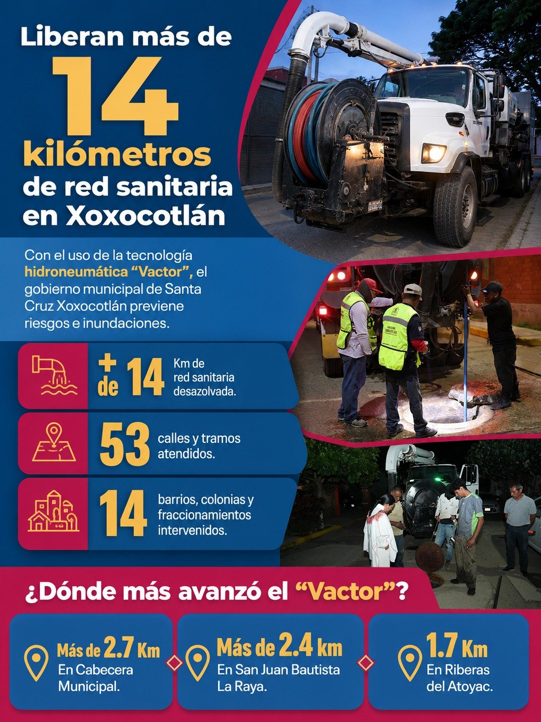 𝗗𝗲𝘀𝗮𝘇𝗼𝗹𝘃𝗮𝗻 𝗺á𝘀 𝗱𝗲 𝟭𝟰 𝗸𝗶𝗹ó𝗺𝗲𝘁𝗿𝗼𝘀 𝗱𝗲 𝗱𝗿𝗲𝗻𝗮𝗷𝗲 𝗲𝗻 𝗫𝗼𝘅𝗼𝗰𝗼𝘁𝗹á𝗻 𝗮𝗻𝘁𝗲 𝘁𝗲𝗺𝗽𝗼𝗿𝗮𝗱𝗮 𝗱𝗲 𝗹𝗹𝘂𝘃𝗶𝗮𝘀