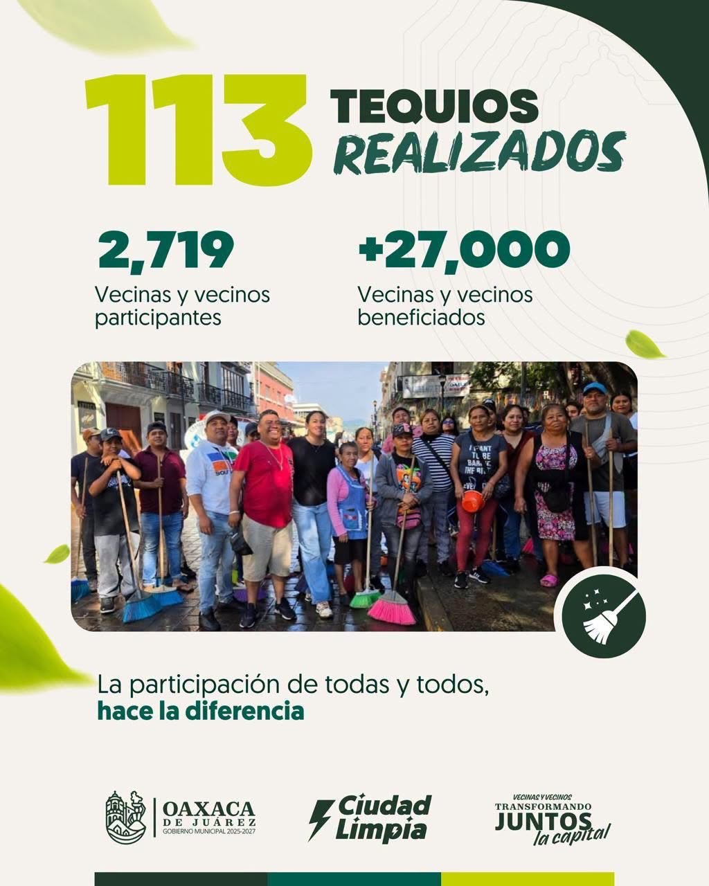 𝗧𝗲𝗾𝘂𝗶𝗼𝘀 𝗩𝗲𝗰𝗶𝗻𝗮𝗹𝗲𝘀 𝘀𝘂𝗺𝗮𝗻 𝟭𝟭𝟯 𝗷𝗼𝗿𝗻𝗮𝗱𝗮𝘀 𝗲𝗻 𝗢𝗮𝘅𝗮𝗰𝗮 𝗱𝗲 𝗝𝘂á𝗿𝗲𝘇