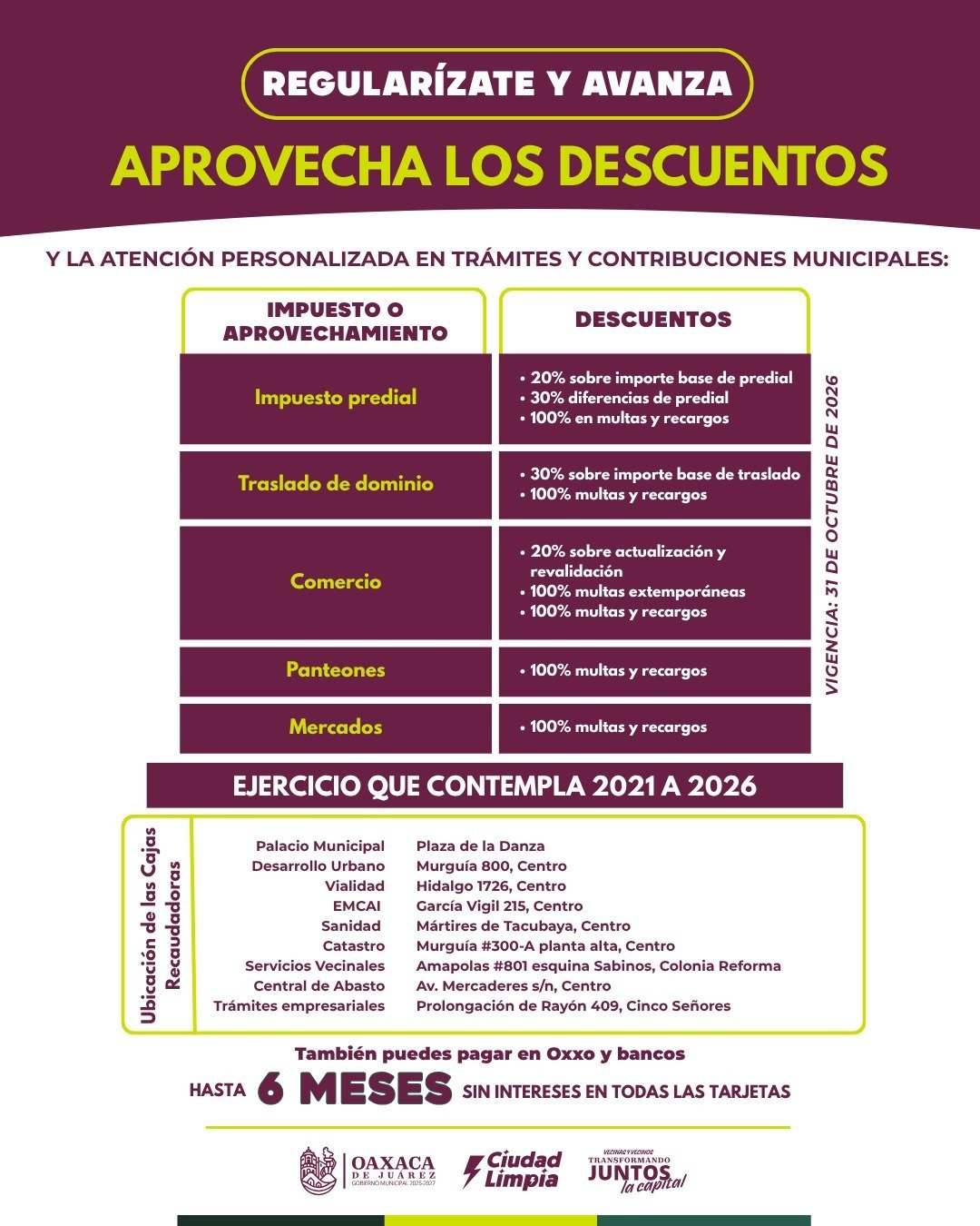 Oaxaca de Juárez ofrece descuentos de hasta 100% en multas y recargos municipales