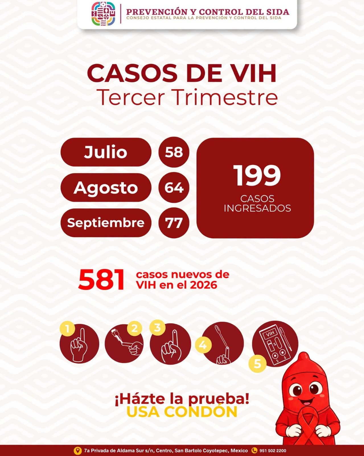 Oaxaca acumula 581 nuevos casos de VIH en 2026; llaman a reforzar la prevención